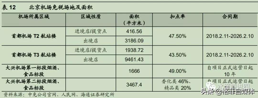 中国国旅整合免税,中国国旅的劣势