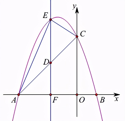 抛物线与等腰直角三角形相似问题,抛物线上的一点使得三角形相似