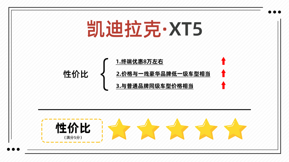 7万公里的凯迪拉克xt5值得买吗,奥迪q5l和凯迪拉克xt5保值率
