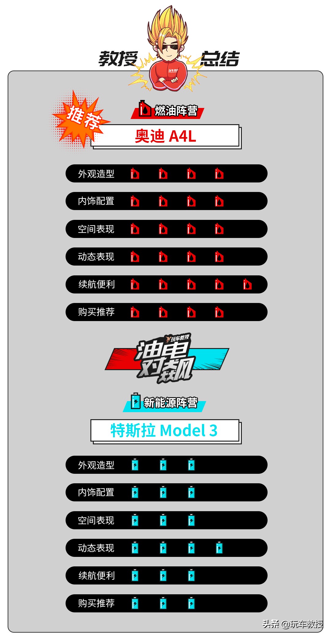 奥迪a4和特斯拉model3怎么选,特斯拉model3焕新版奥迪a4