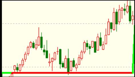 期货出现周线级别趋势的前提,期货周线趋势往前看多久
