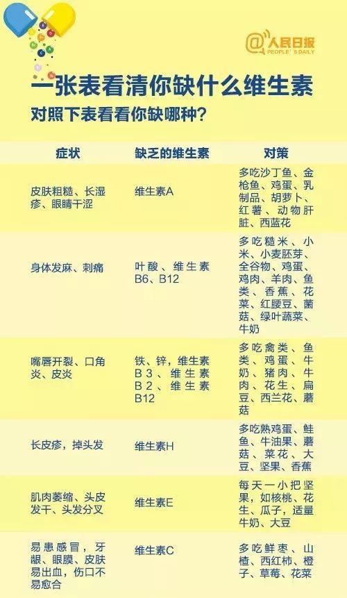 儿童维生素吃多了有危害吗,儿童维生素吃多了的坏处