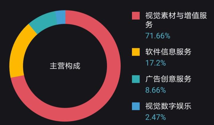 企业业务分析的内容,如何看企业真实的业务