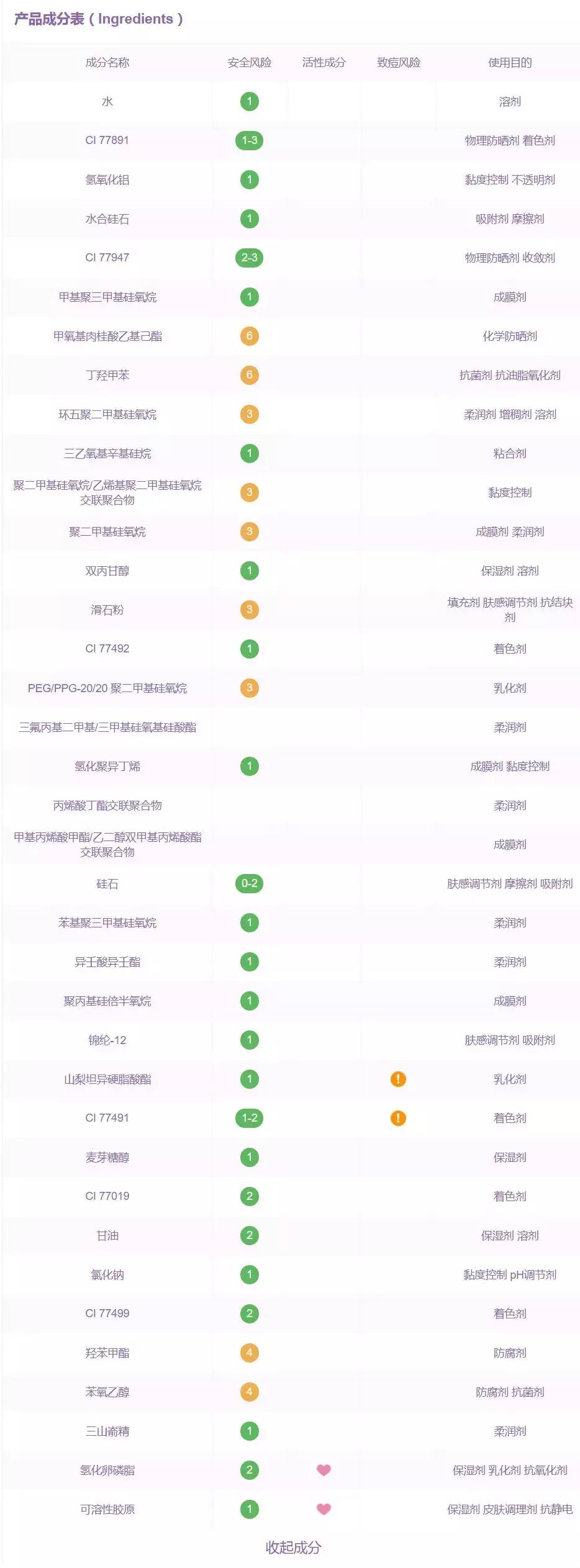 日韩系粉底液平价好用不,日韩和欧美粉底液哪个好