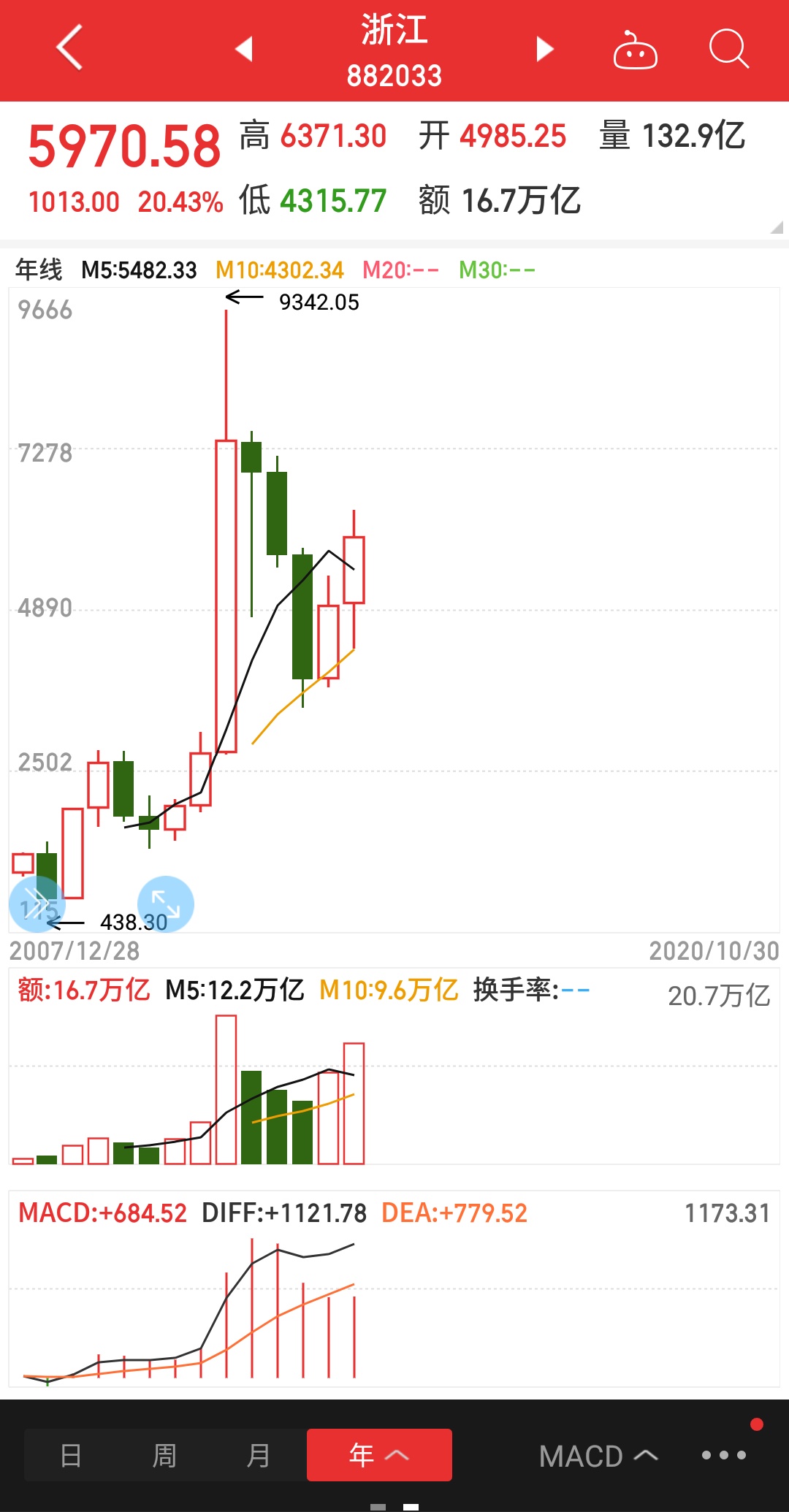 浙江多少上市公司,浙江板块利好