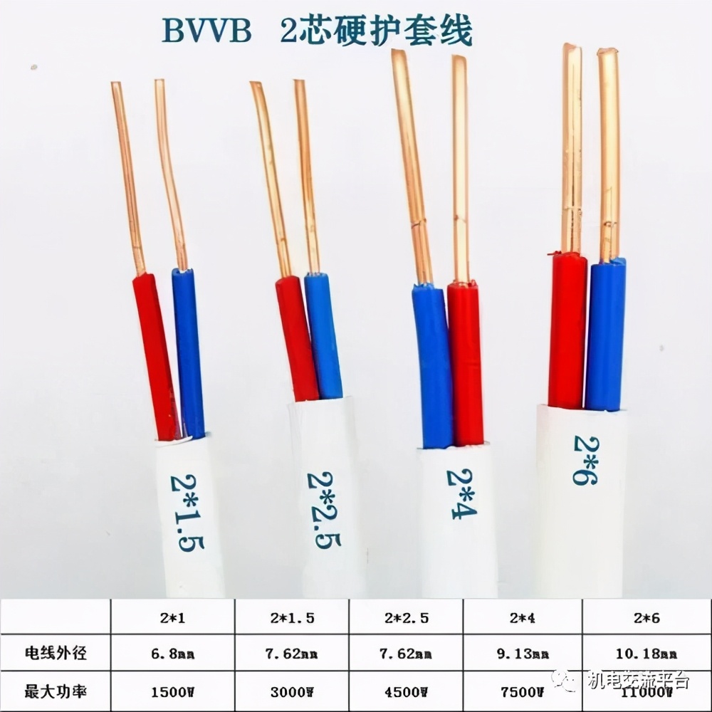 电线电缆知识交流分享,知识小课堂电线电缆基本知识