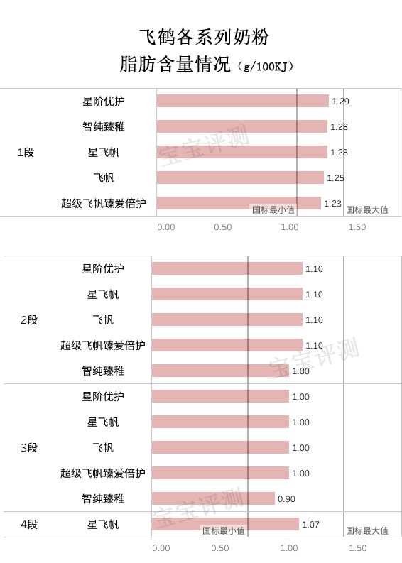 飞鹤奶粉系列当中哪款不上火,飞鹤哪款奶粉最值得推荐购买