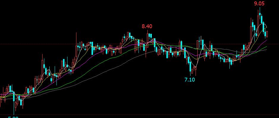 淇淇学期货（十四）为什么按书上讲的方法选股不涨