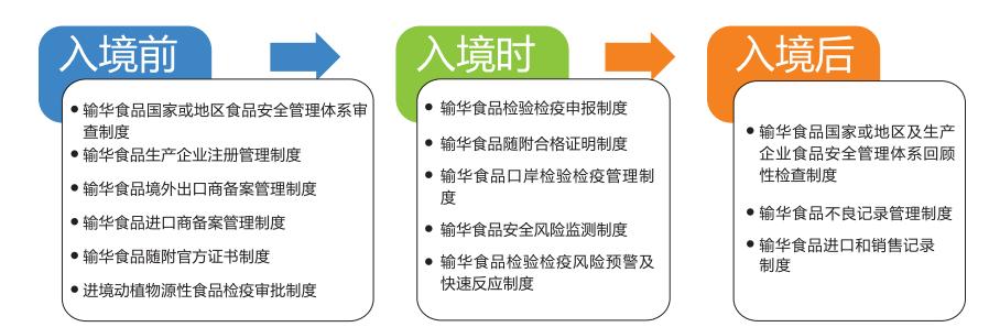 最近进口奶粉事件有哪些,最新进口奶粉问题事件