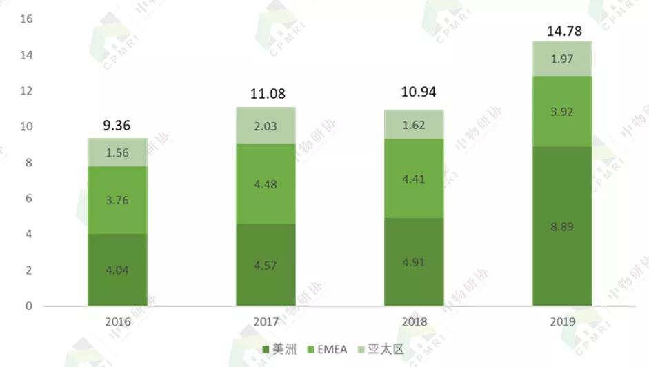 五大行丨仲量联行:房地产科技领跑者,物管贡献过半收入