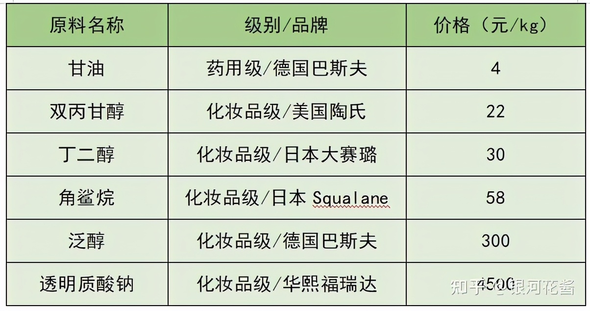 618值得入手的护肤品 (今年618必囤的护肤品)