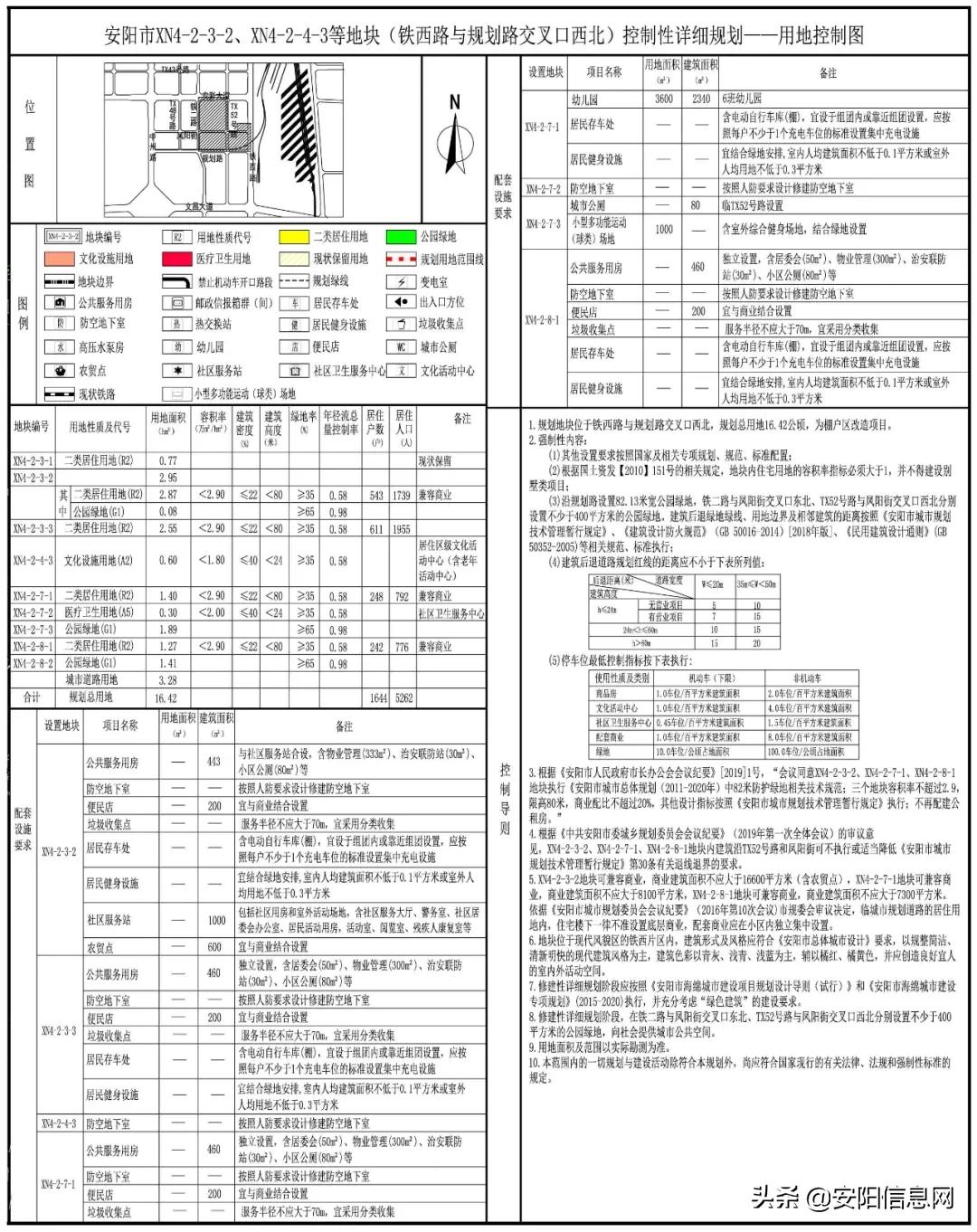 安阳市最新土地成交,安阳2020年土地成交