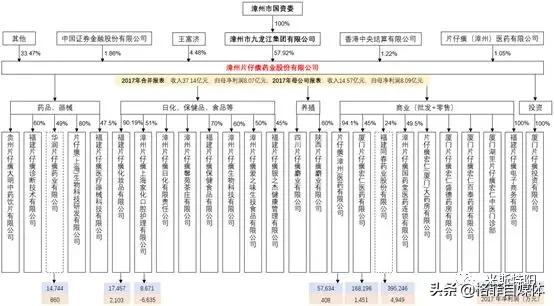 片仔癀整盒卖为什么比单粒贵,片仔癀10粒装为什么贵那么多