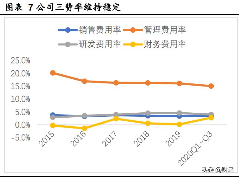 药明康德前景深度分析,药明康德在医药界的地位