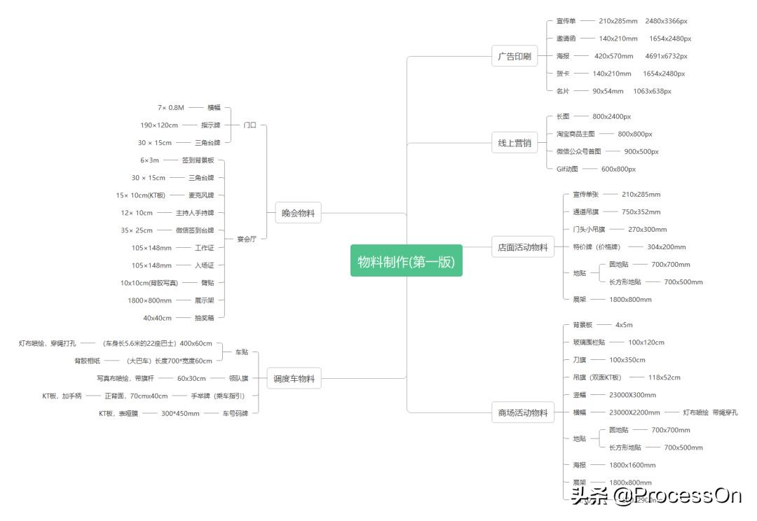 双11策划活动方案最新5篇,双11活动策划方案精选3篇