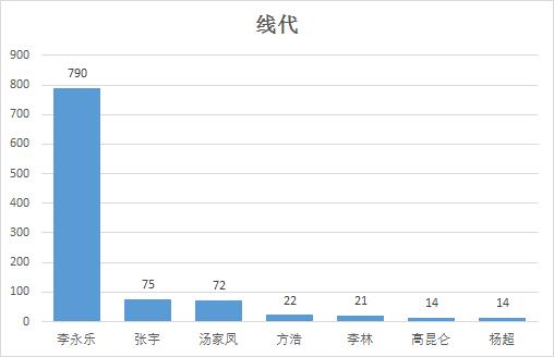 重磅！年度名气老师大盘点，肖秀荣不是第一