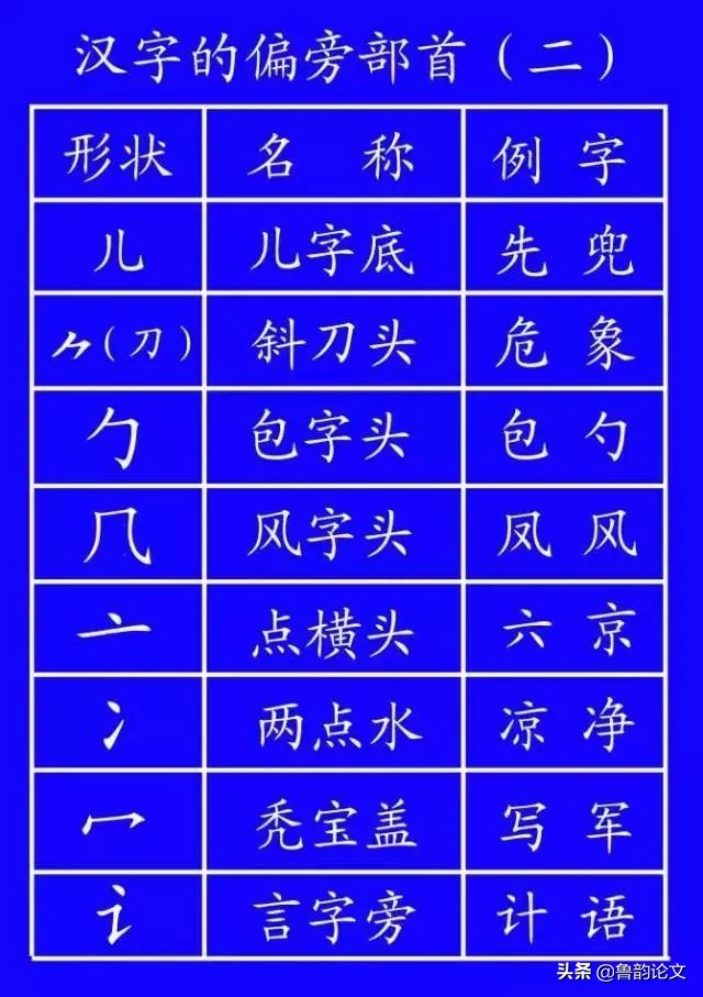 笔顺新规定,笔顺规定