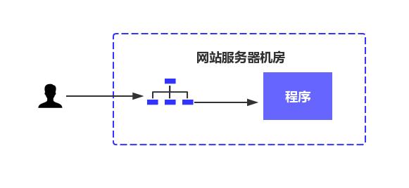 程序员都不知道的缓存秘密，看完，秒懂缓存