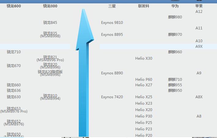 最新性价比高手机排行榜 (最近要发布的性价比高手机都有啥)