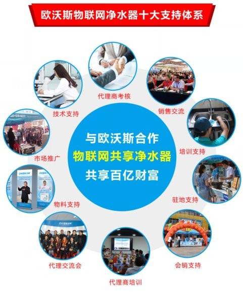 欧沃斯净水器推荐,欧沃斯净水器官方网站