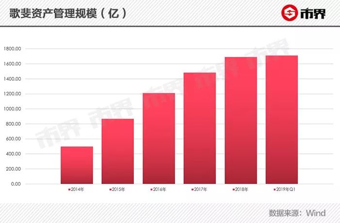 诺亚财富事件的最新进展,诺亚财富近况如何