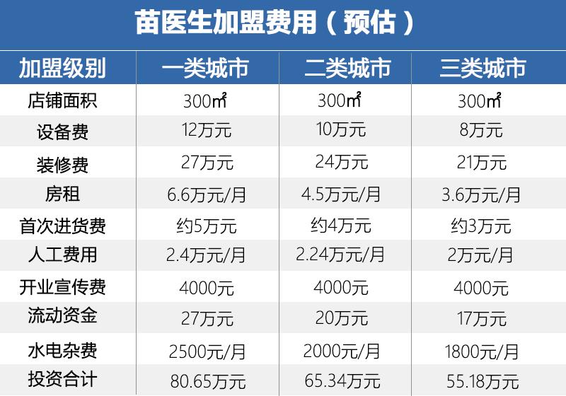 错位竞争的重点,错位竞争能够依赖的手段