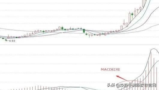 什么是突破如何辨别假突破,什么是假突破怎么判断