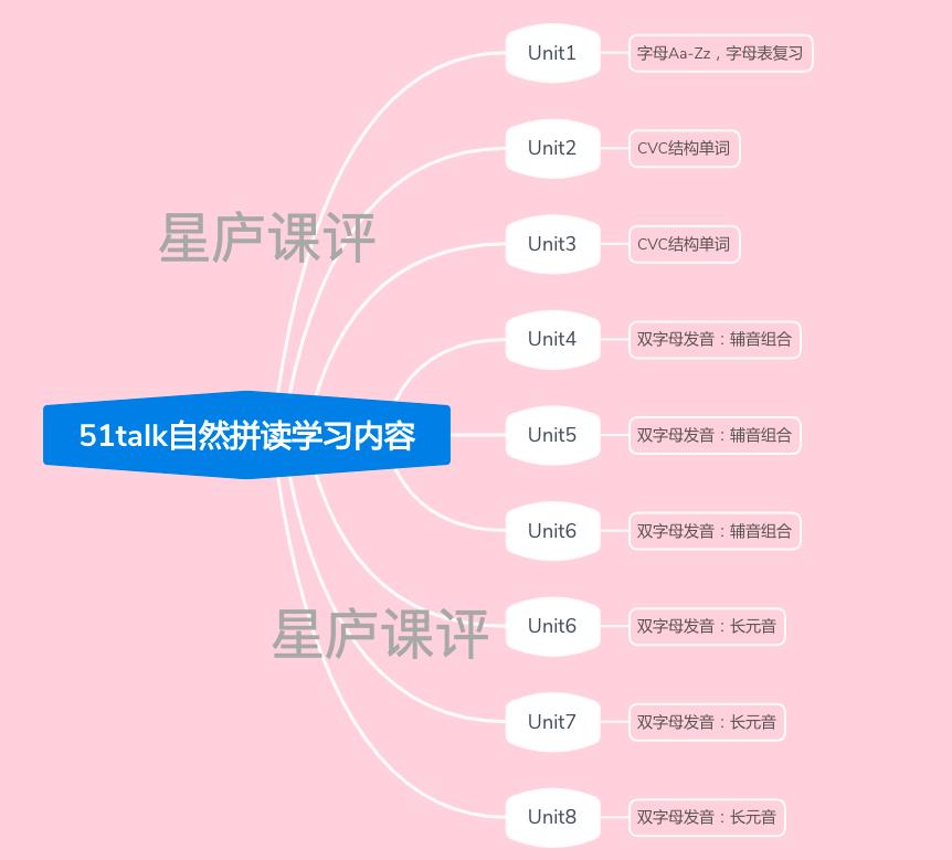 51talk少儿英语咋样？家长：学习2个月后，孩子发生了转变