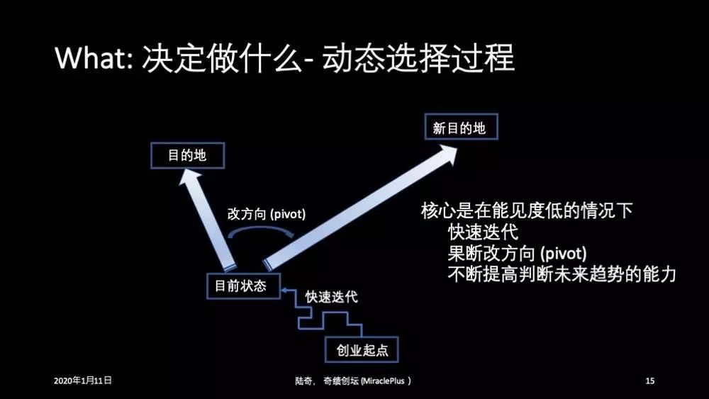 陆奇创业营,陆奇如何用行动把握创业者机会