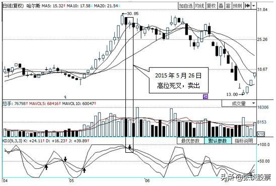 kdj指标什么意思,kdj指标技术分析入门与实战精解