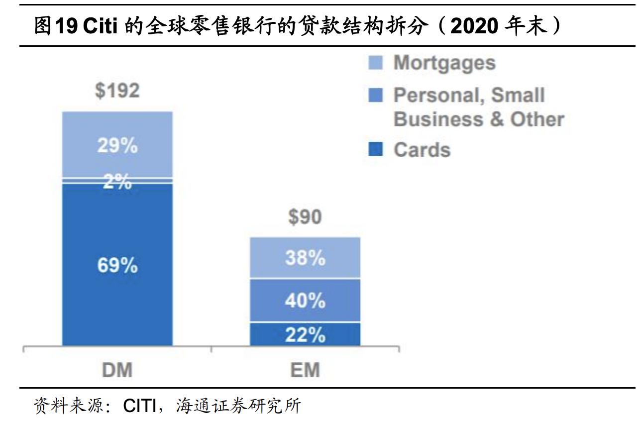 银行零售业务现状和发展思路,花旗为什么退出美国以外零售银行