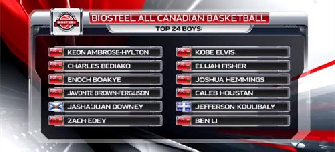 2米的中国胖虎!却一场未胜坐冷板凳,NCAA生涯出师不利?