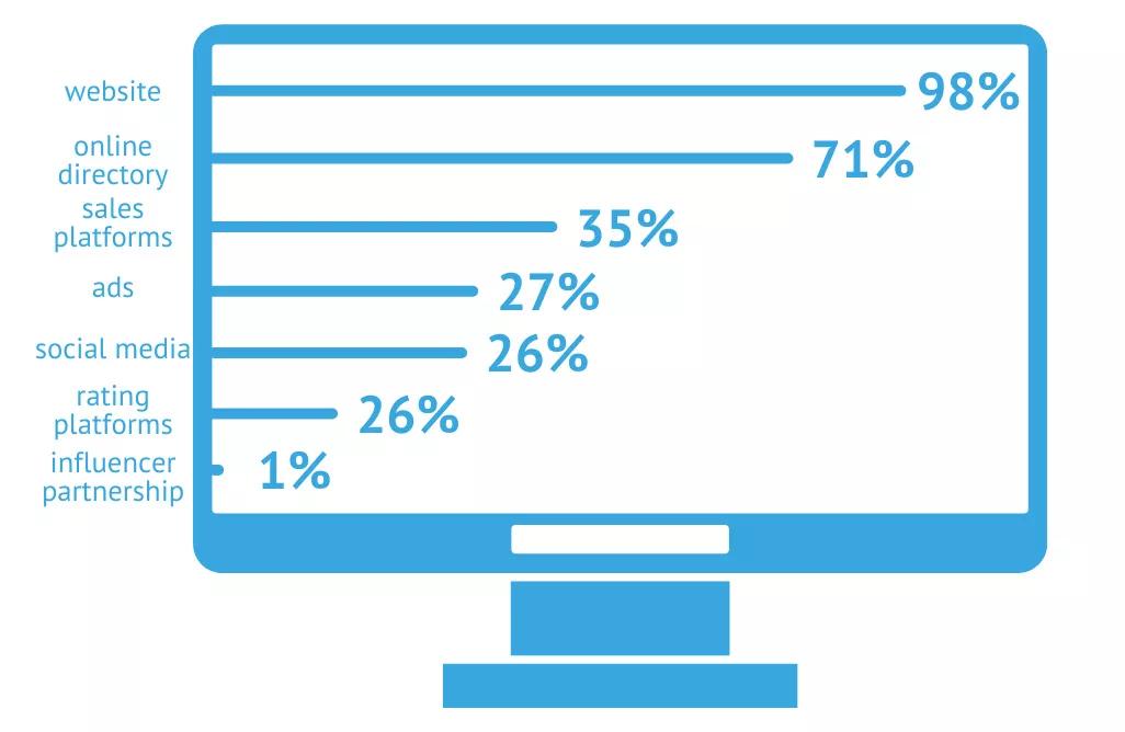 卖货到澳洲,卖货到俄罗斯