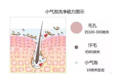 黑头挤到一半挤不出来,黑头挤不完吗