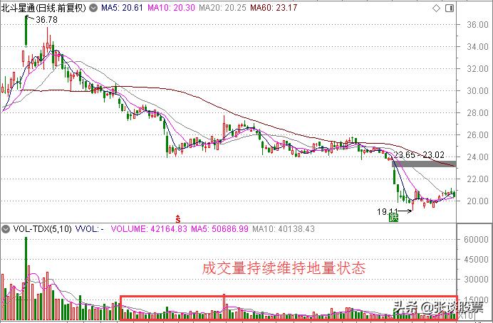 放量下跌主力洗盘最后一个征兆,如何识别主力跌停洗盘