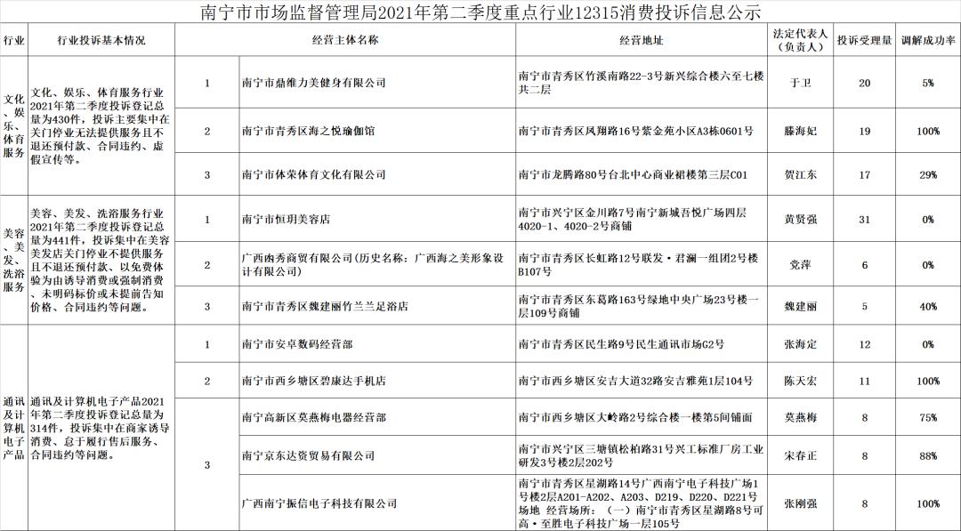 健身服务投诉信息,对于健身服务的投诉