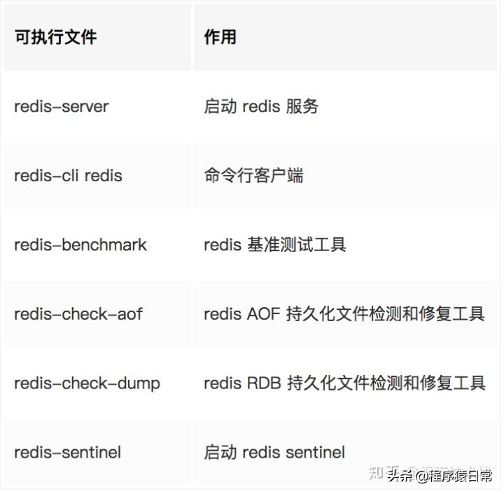 剖析redis事务实现原理,深度分析redis源码