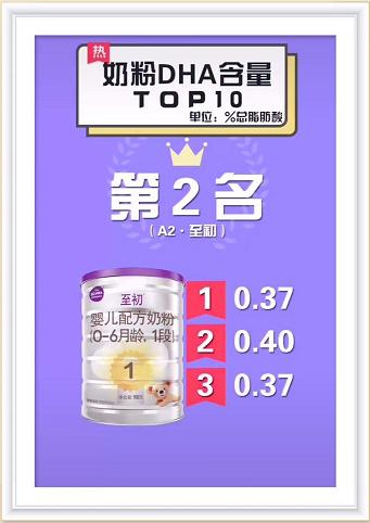奶粉dha排行榜前十名婴幼儿,一段奶粉dha排行榜