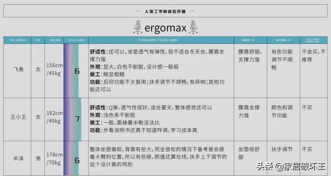 人体工学椅评测ergomaxemperor,入门款人体工学椅评测推荐