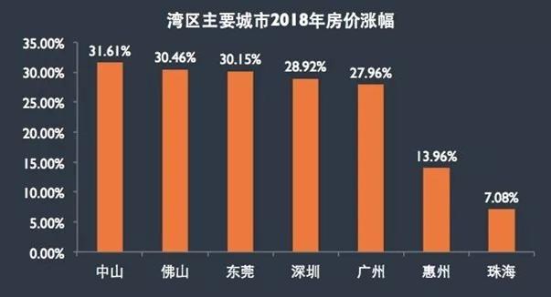 广深哪里房子最值钱,广深居民买房合适吗