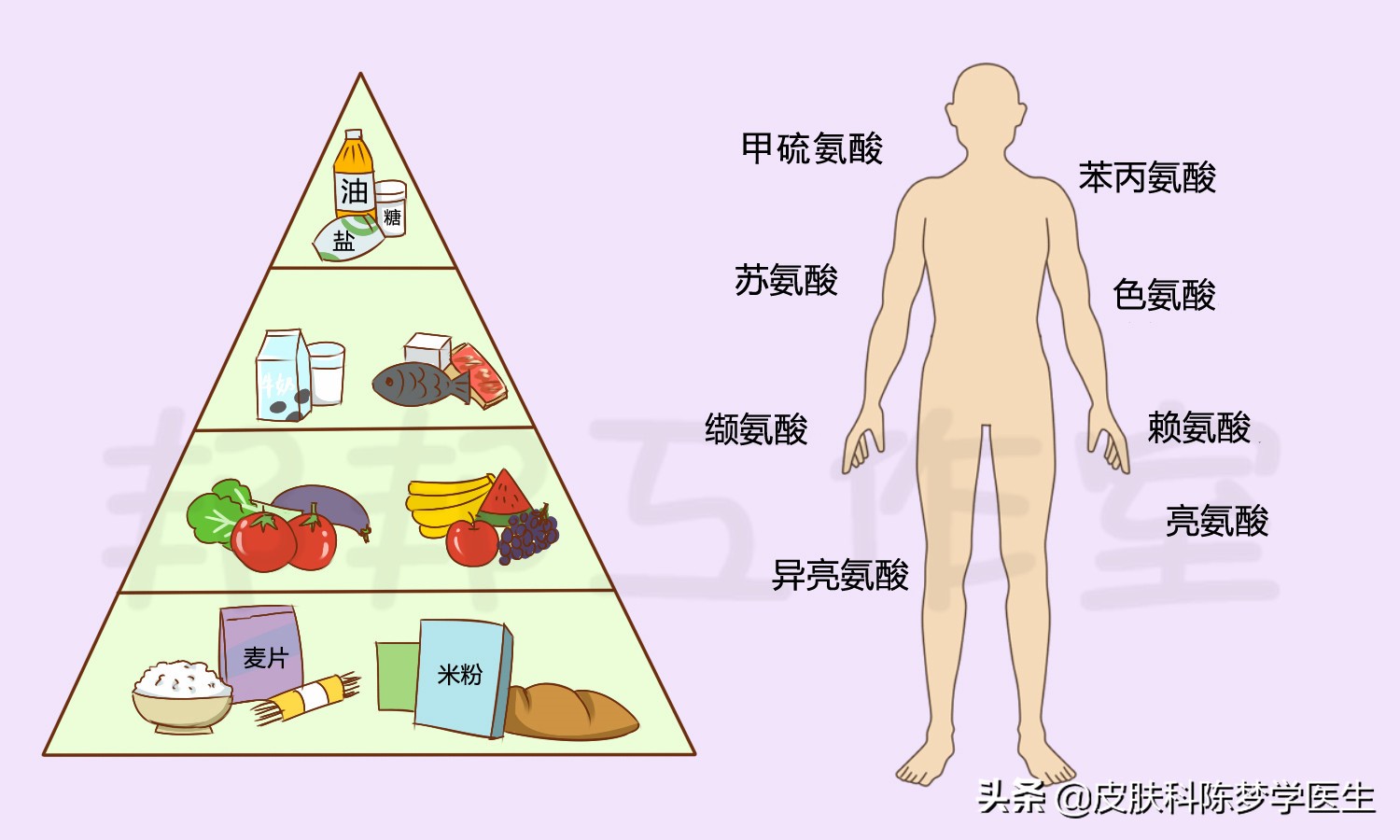 美白丸真的假的,胶原蛋白美白胶囊真的有用吗