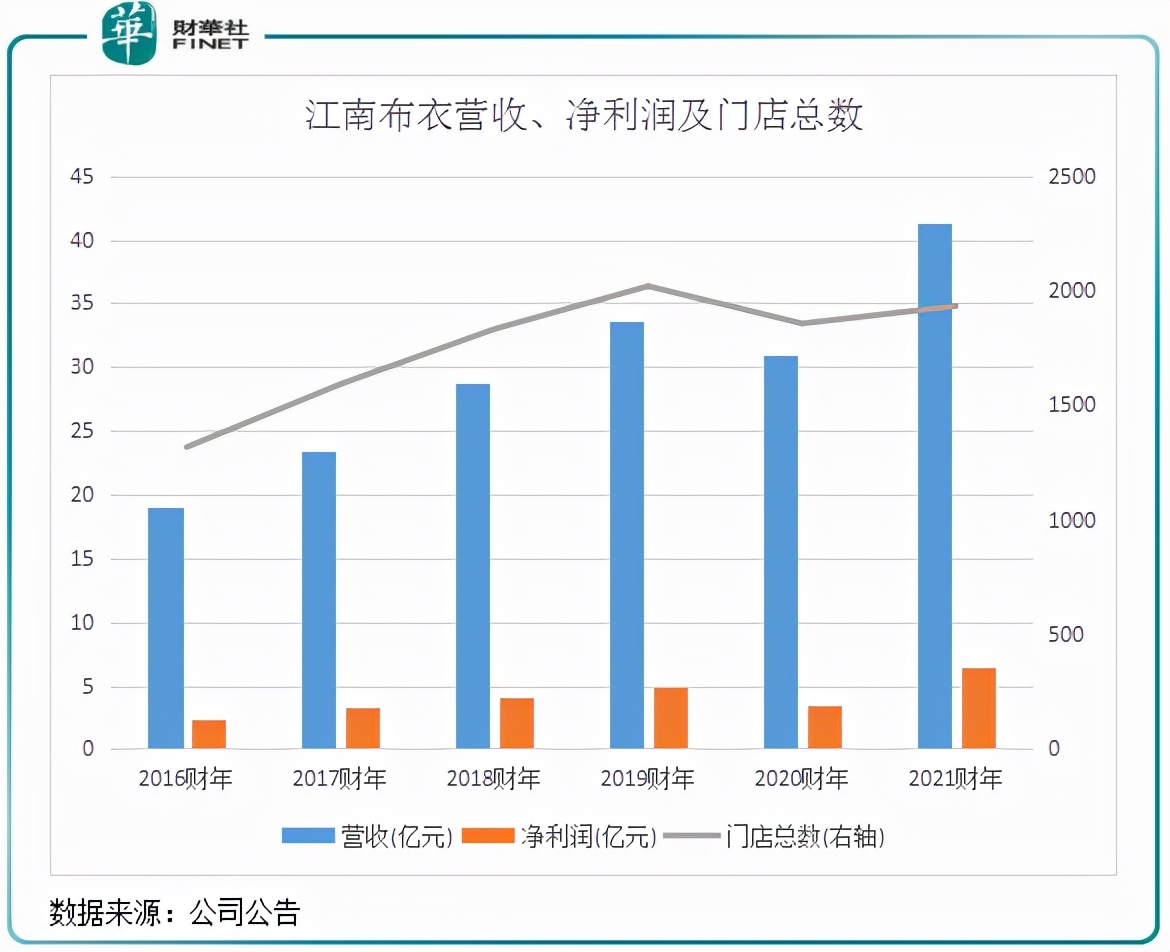 江南布衣集团最新消息,江南布衣最新发展趋势