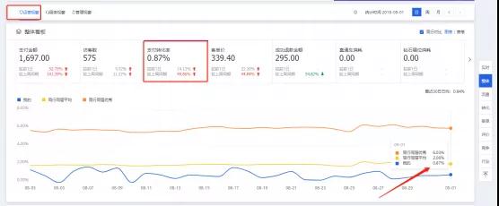 淘宝虚假交易申诉技巧 (淘宝虚假交易降权30天如何申诉)