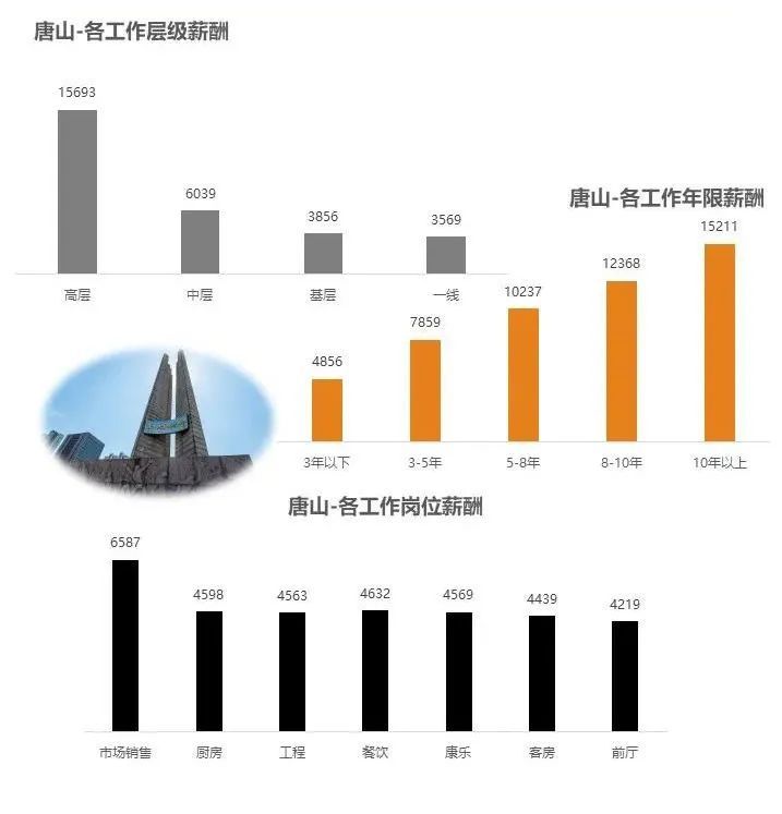 为什么酒店行业的工资都不是很高,酒店的平均工资是多少