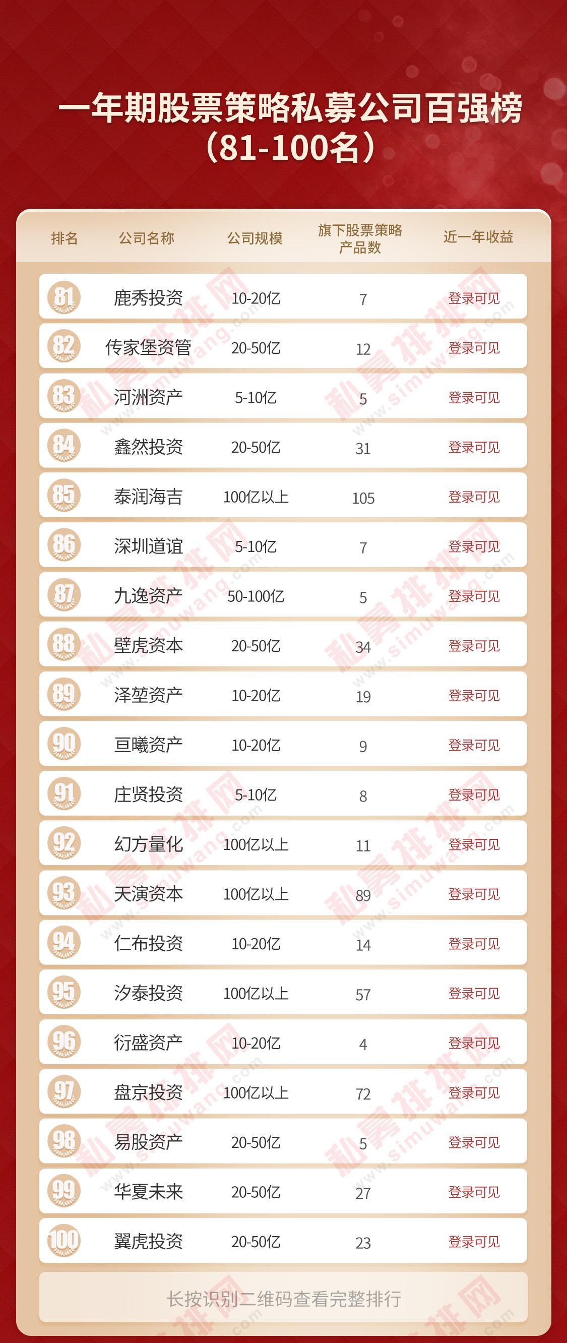 深圳再出大黑马，冠军花落深杭，国内最厉害私募都是谁？