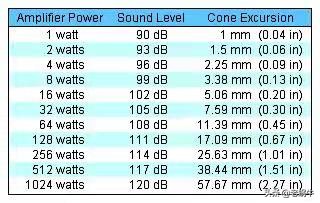 7.2全景声功放推荐,后级功放价格
