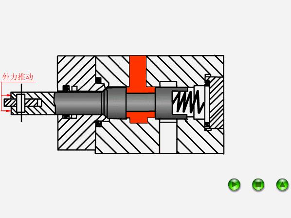 各种阀门原理动画演示,截止阀门结构原理动画