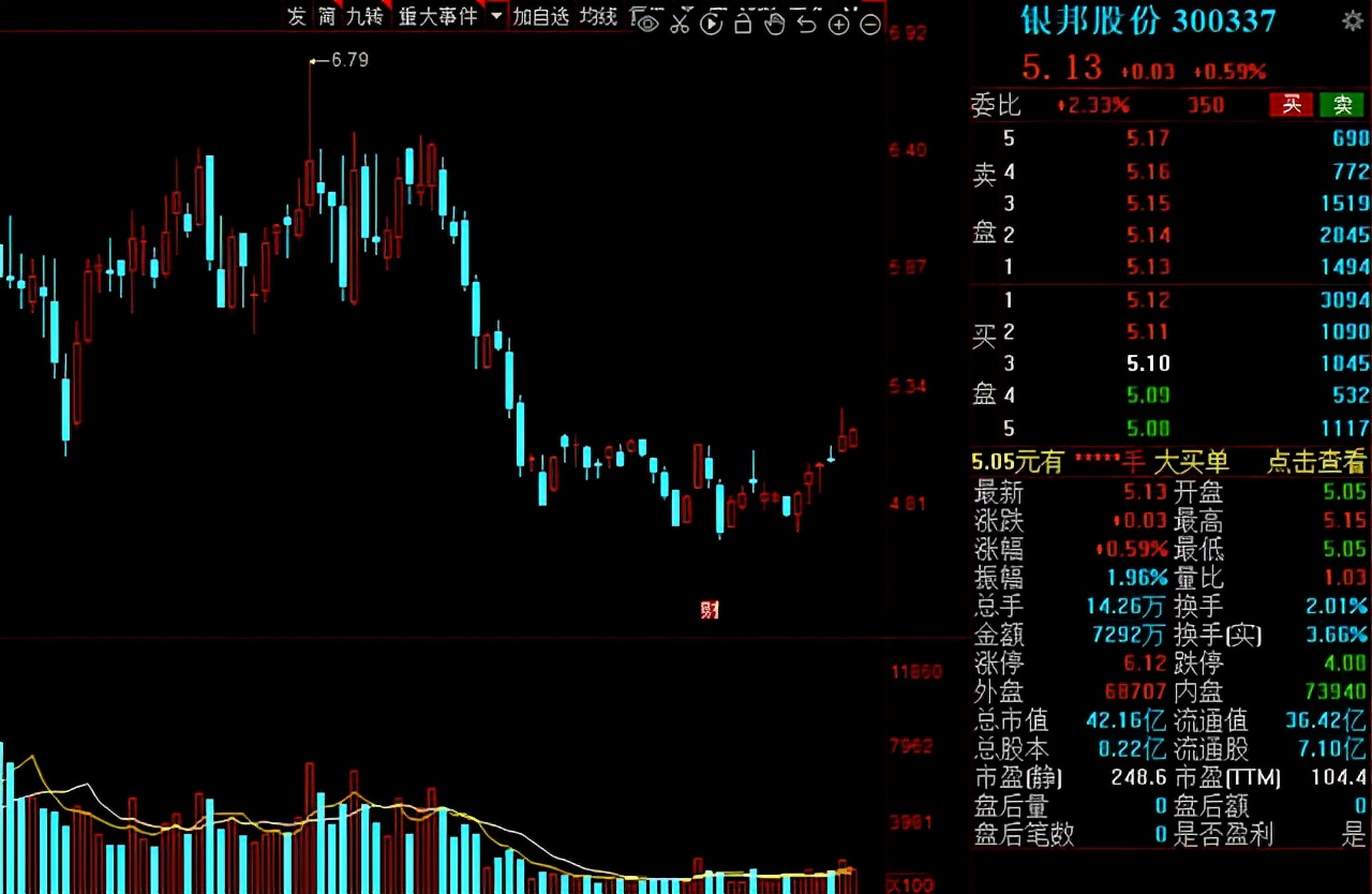 军工一季度业绩暴增个股,未来5年翻100倍的军工股