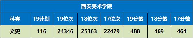 陕西省值得推荐报考的十所大学,陕西57所本科大学名单