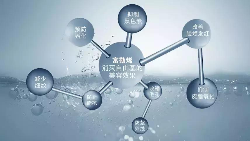 钻石抗衰,钻石抗衰老